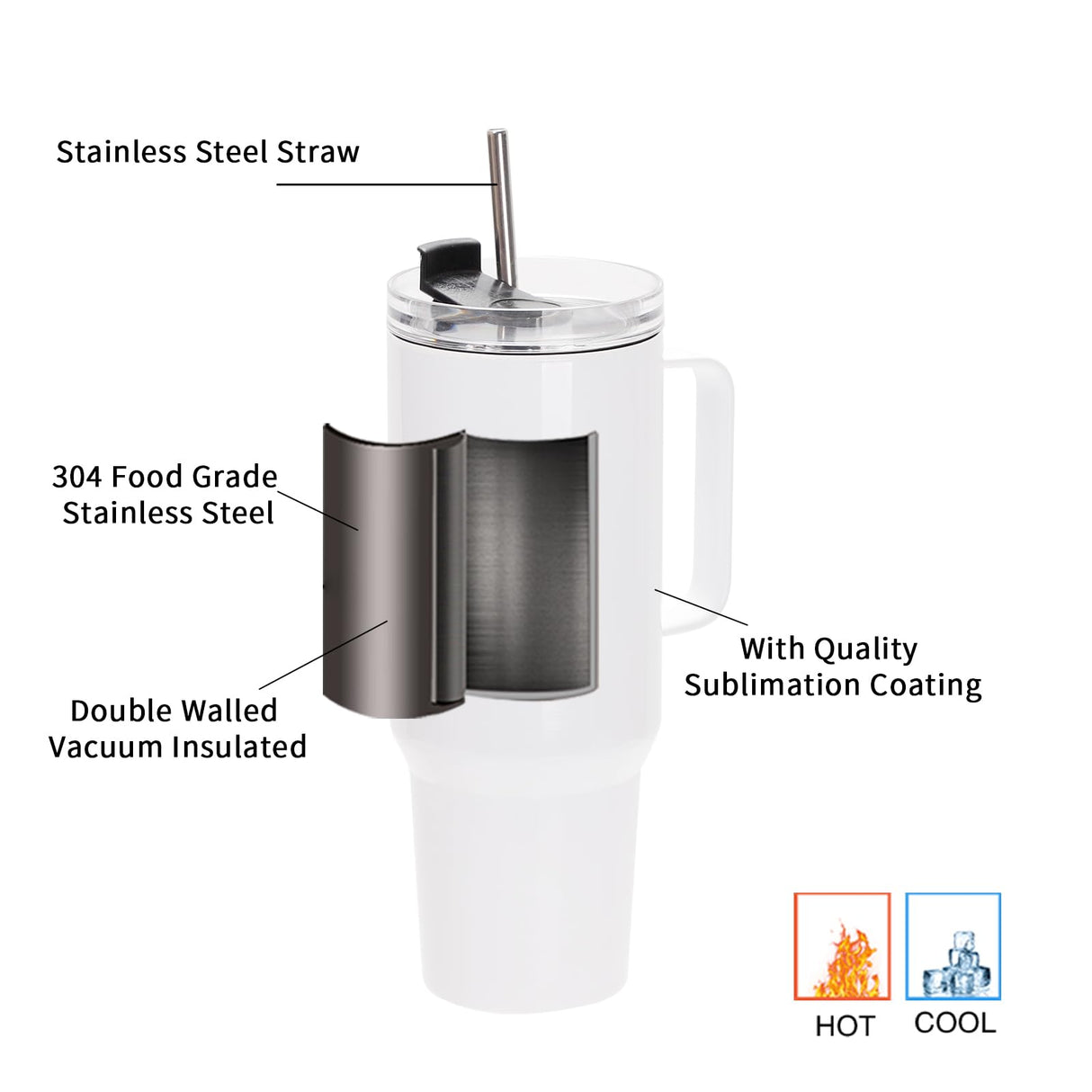 PYD Life 2 Pack Sublimation 40 OZ Tumblers with Handle Blanks White Coffee Mugs Insulated Reusable Travel Cups with Lid and Stainless Straw for Tumbler Heat Press Sublimation Oven Printing PYD Life