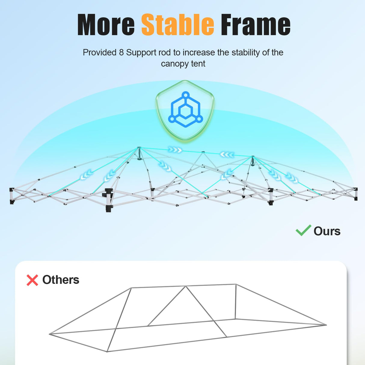 HOTEEL 10x20 Pop Up Canopy with 6 Sidewalls, One-Push Setup Canopy Tent with 8 Windbreak Poles, 10x20 Waterproof Outdoor Canopies for Parties Market Weddings Camping Patios (White) Hoteel