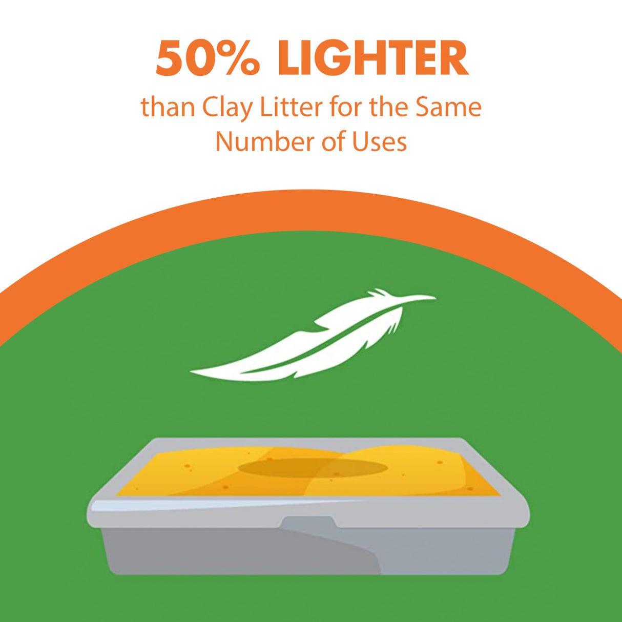 ARM HAMMER Naturals Cat Litter, Multi Cat, 18lb Bag Arm & Hammer