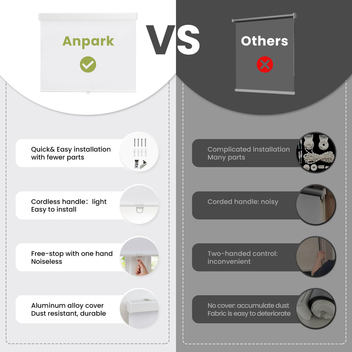 100% Blackout Cordless Roller Window Shades,Blackout Window Blinds,Thermal Insulated UV Protection Roller Blinds,Door Blinds,Window Shades Pull Down for Home,Office,Easy to Install,34" W x 72" H,White Anpark