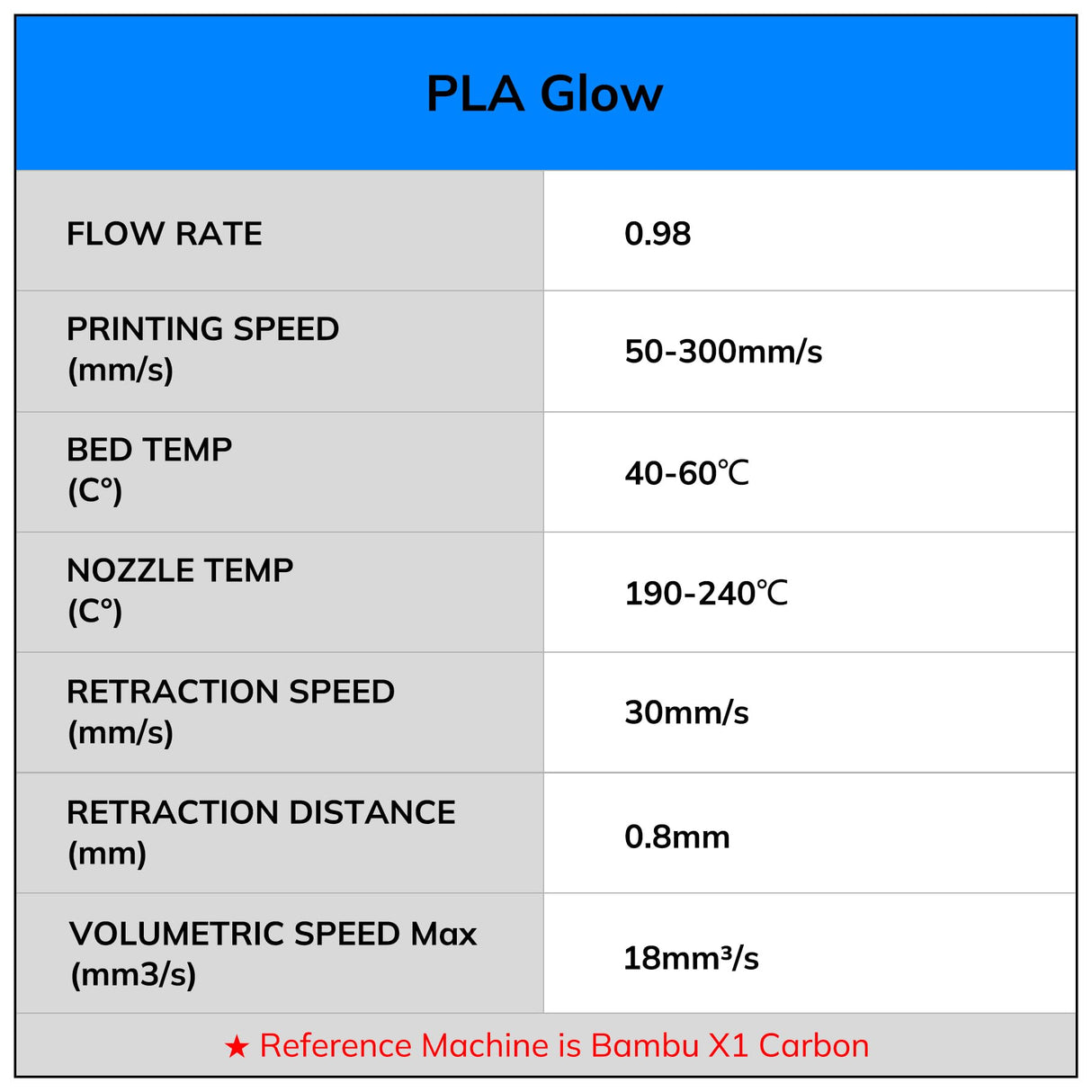 AMOLEN 3D PLA Printer Filament, 1.75mm Glow in The Dark Shiny Firefly Blue PLA Filament for 3D Printing, Best with UV Lamps, 1kg Spool (2.2lbs), Dimensional Accuracy +/- 0.02 mm, Fit Most 3D Printers AMOLEN