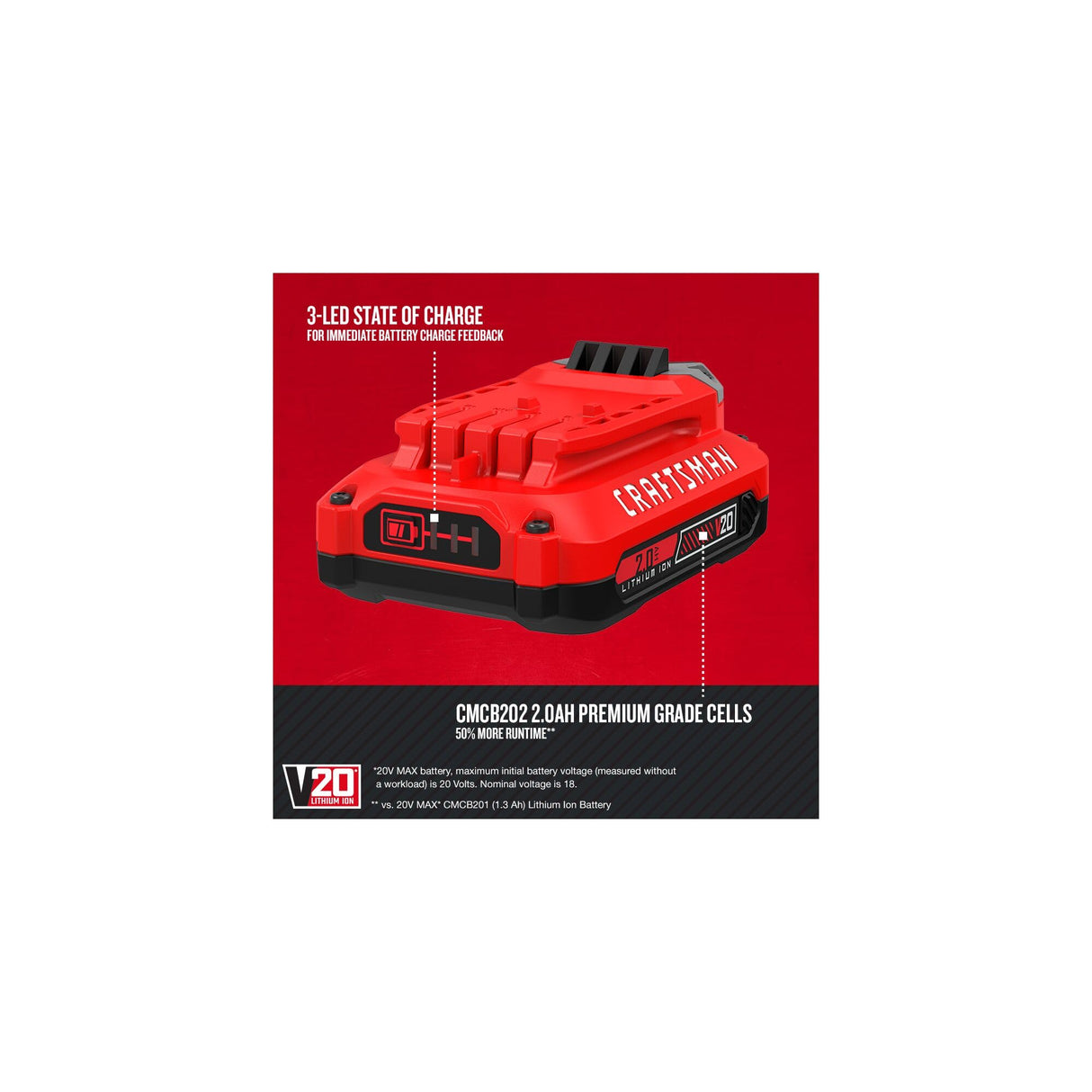 CRAFTSMAN V20 2Ah Lithium Ion Power Tool Battery 2-Pack and Charger Starter Kit (CMCB202-2CK) Craftsman