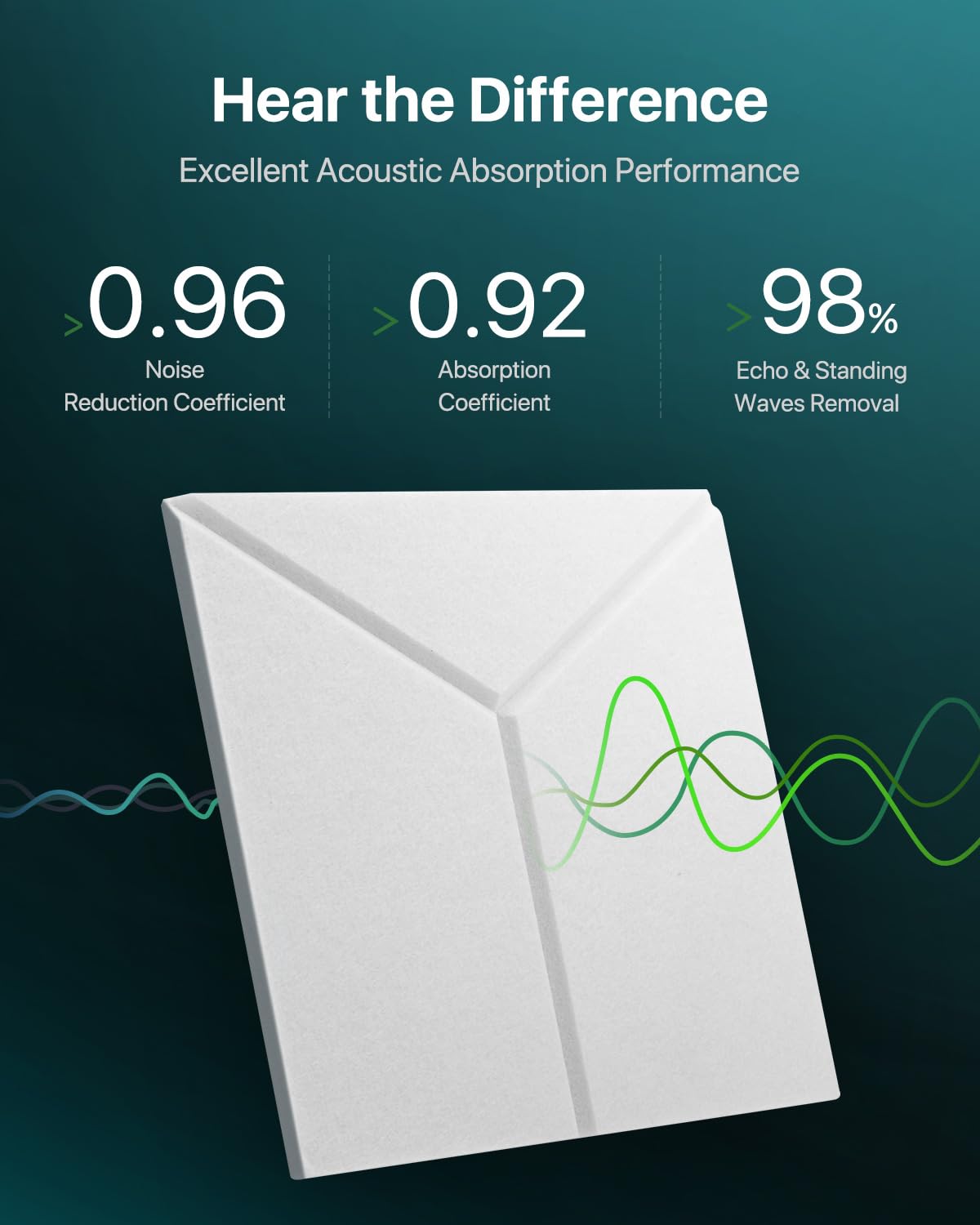 Topnaca Acoustic Panels Sound Absorbing, Soundproof Wall Panels Self Adhesive Sound Proof Foam Panels for Walls, 12 Pack Y-Line High Density Acoustic Wall Panels, Multiple Shapes 12" X 10" X 0.4" Topnaca