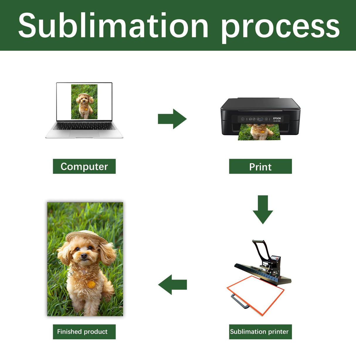 10 Pcs Sublimation Metal Photo Blanks 8"X12" X0.45mm Aluminum Photo Sign Blank Photo Metal Wall sublimation Poster Frame Blanks GEKIXUTP