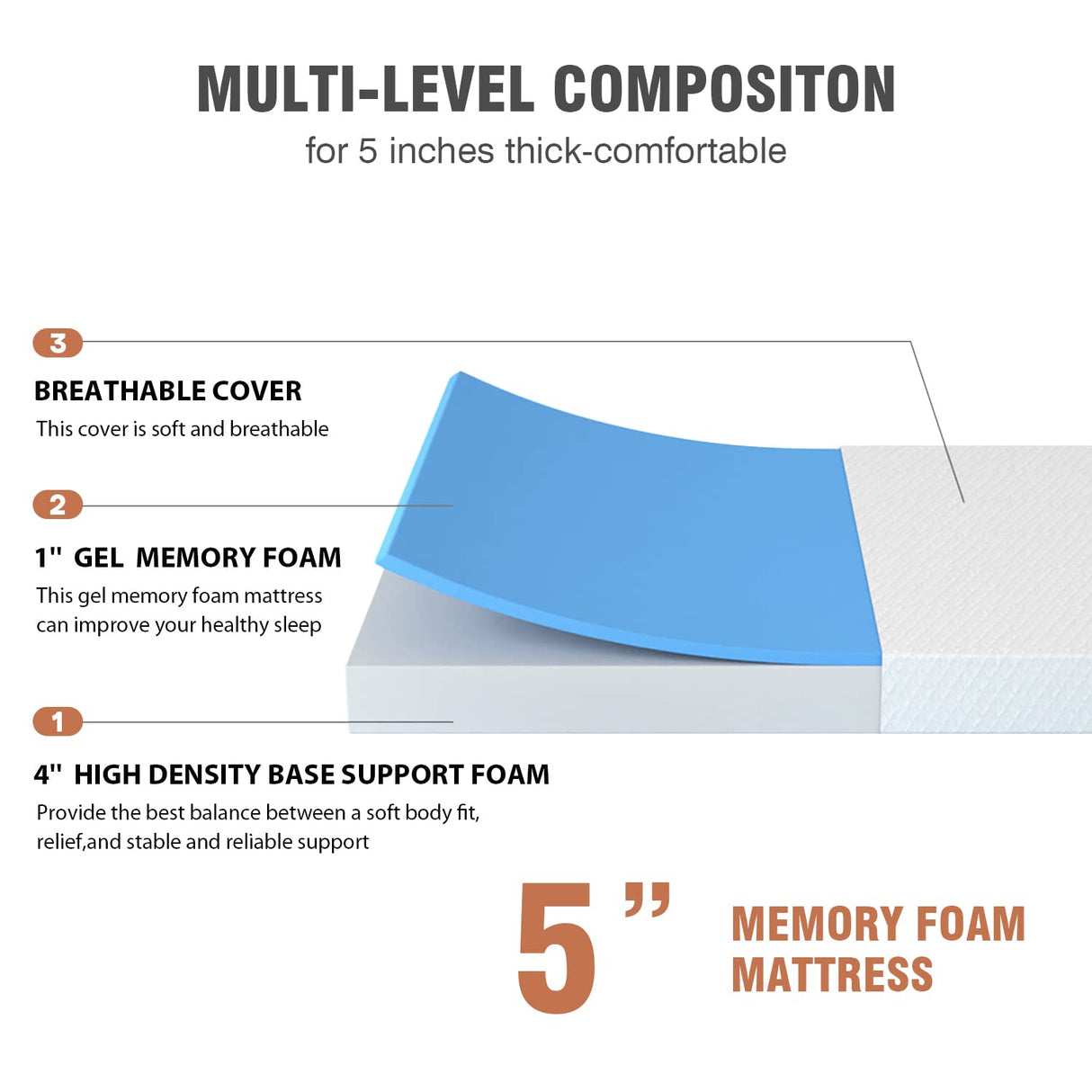 PayLessHere 5 Inch Twin Gel Memory Foam Mattress Fiberglass Free/CertiPUR-US Certified/Bed-in-a-Box/Cool Sleep & Comfy Support/Medium Firm mattresses PayLessHere