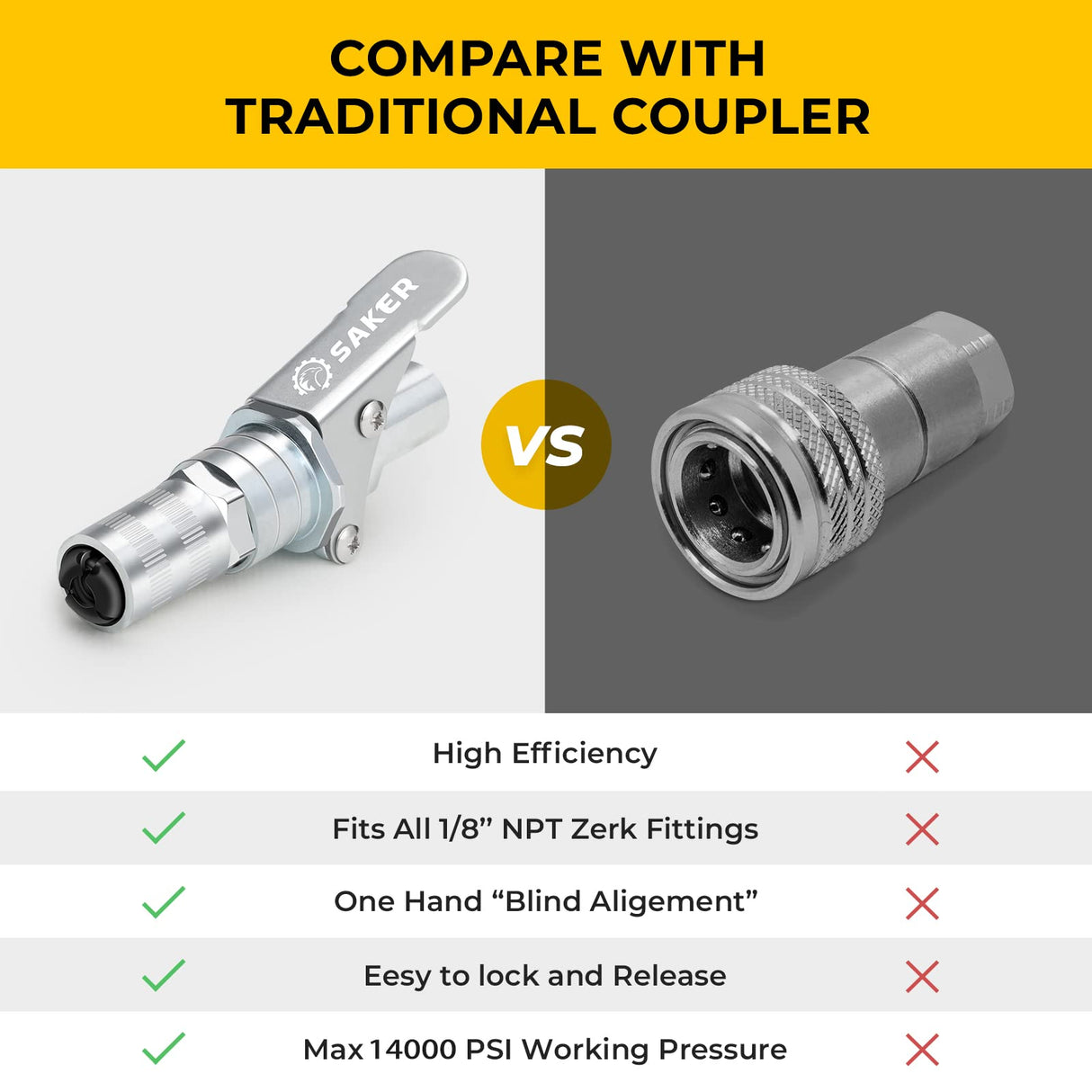 Saker Grease Gun Coupler-Upgrade to 14000 PSI,Duty Quick Release Grease Couplers,Compatible with All Grease Guns 1/8" NPT Fittings (1 PC) Saker