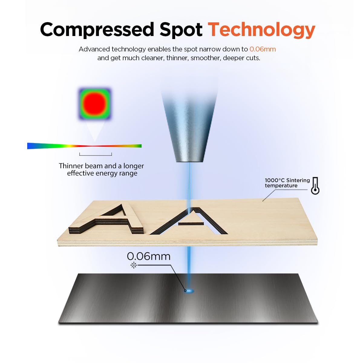 ACMER Laser Engraver Machine 10W Output Power, Laser Engraving Machine 0.06mm High Precision Laser Cutter and Engraver for Wood and Metal,Paper,Acrylic,Glass,Leather Etc ACMER