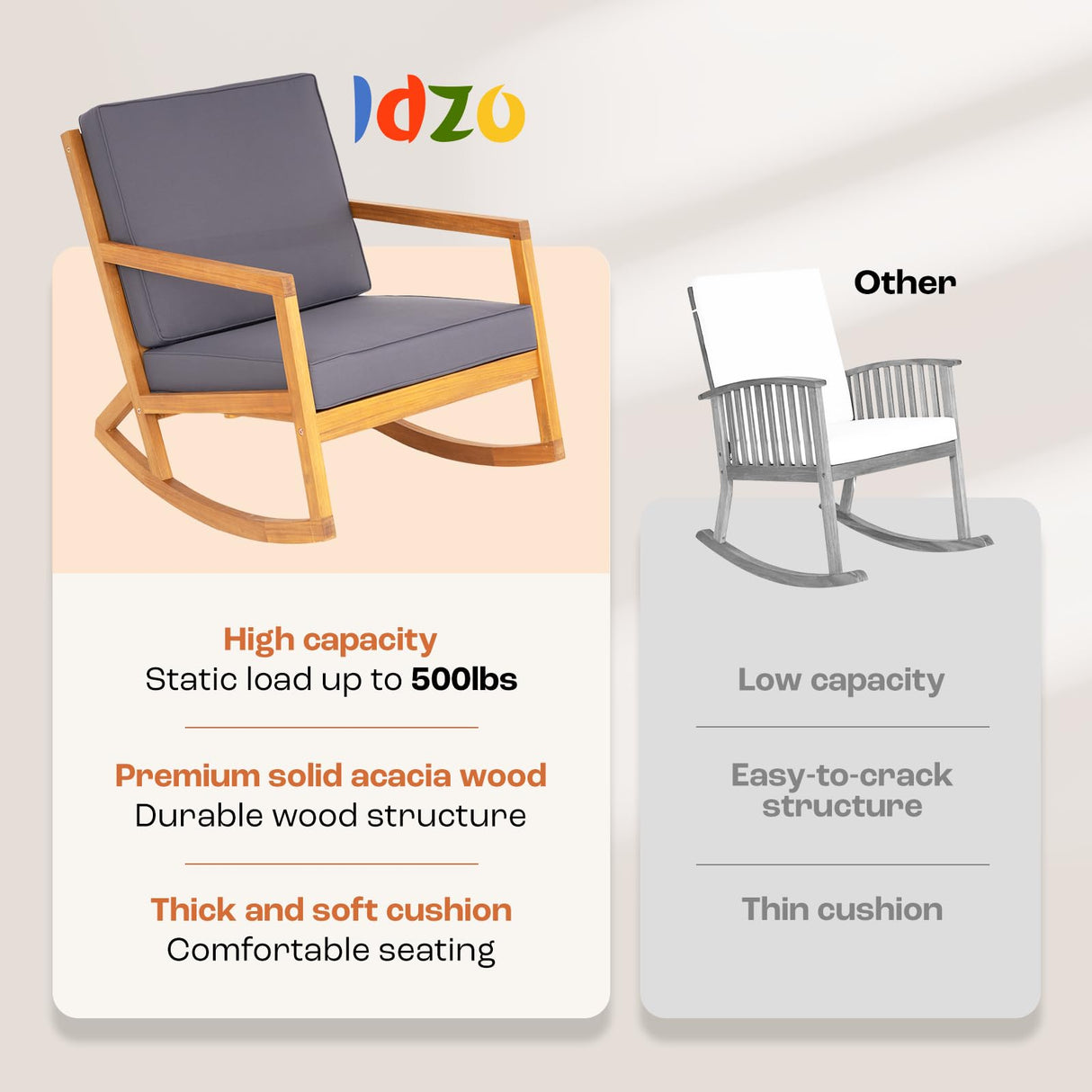 IDZO Premium Club Rocking Chair 500lbs Capacity with Inclined Backrest, Thick Foam, Solid Acacia Wood Rocker for Patio, Backyard, Balcony, Porch, 2 Cushions_Grey IDZO