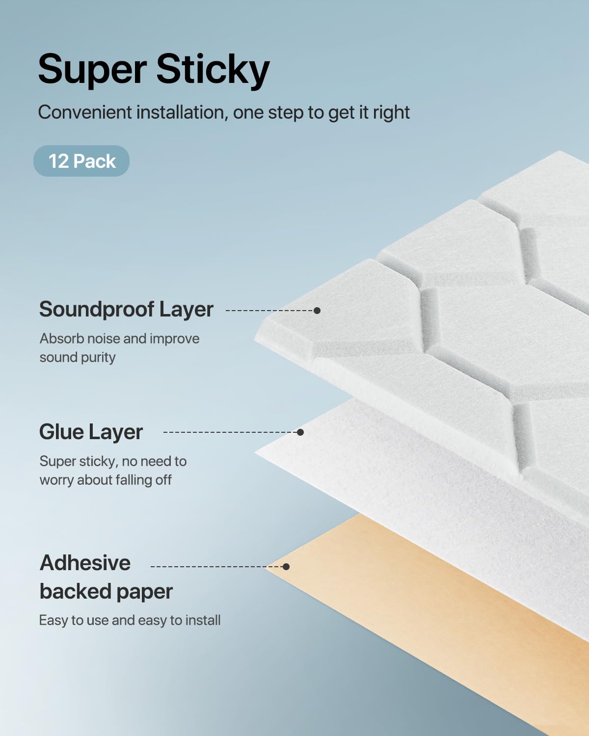 Soundsbay Soundproof Wall Panels, 18 Pack Sound Proof Foam Panels for Walls, Self Adhesive Honeycomb Acoustic Panels, Noise Cancelling Wall Panels for Wall Decorative, Ceiling, Door 12"×12"×0.4" Soundsbay