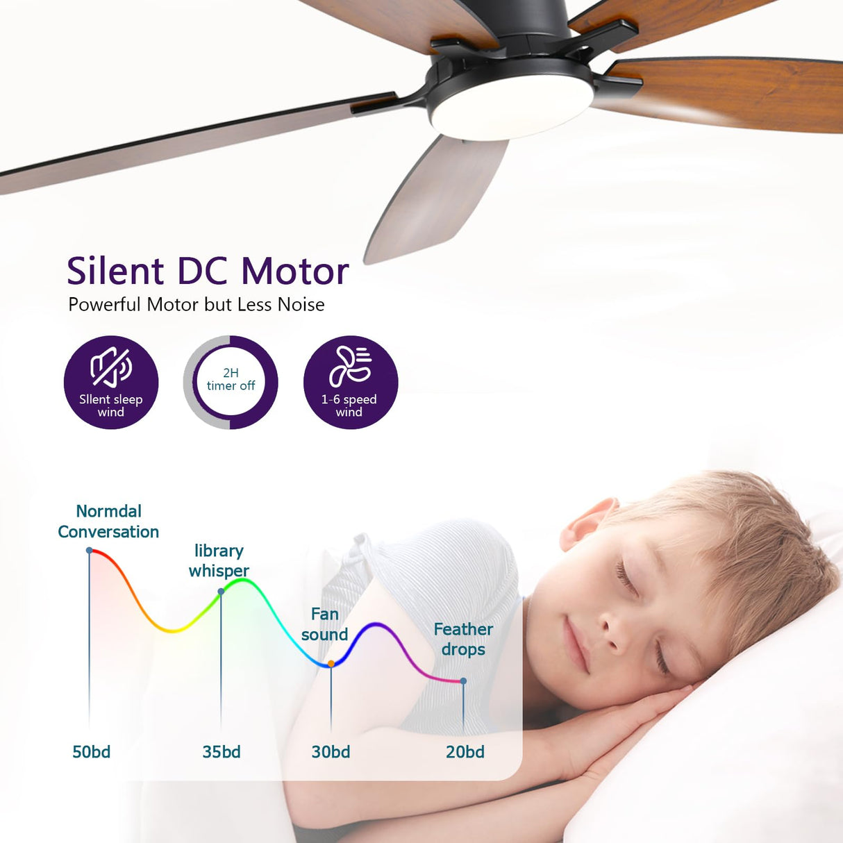FUMLTP 52inch Ceiling Fans with Lights, Low Profile Ceiling Fan with Light and Remote Control/APP Control, Flush Mount, Reversible Motor, Dimmable, Noiseless, Brown Ceiling Fan for Bedroom (Brown FUMLTP