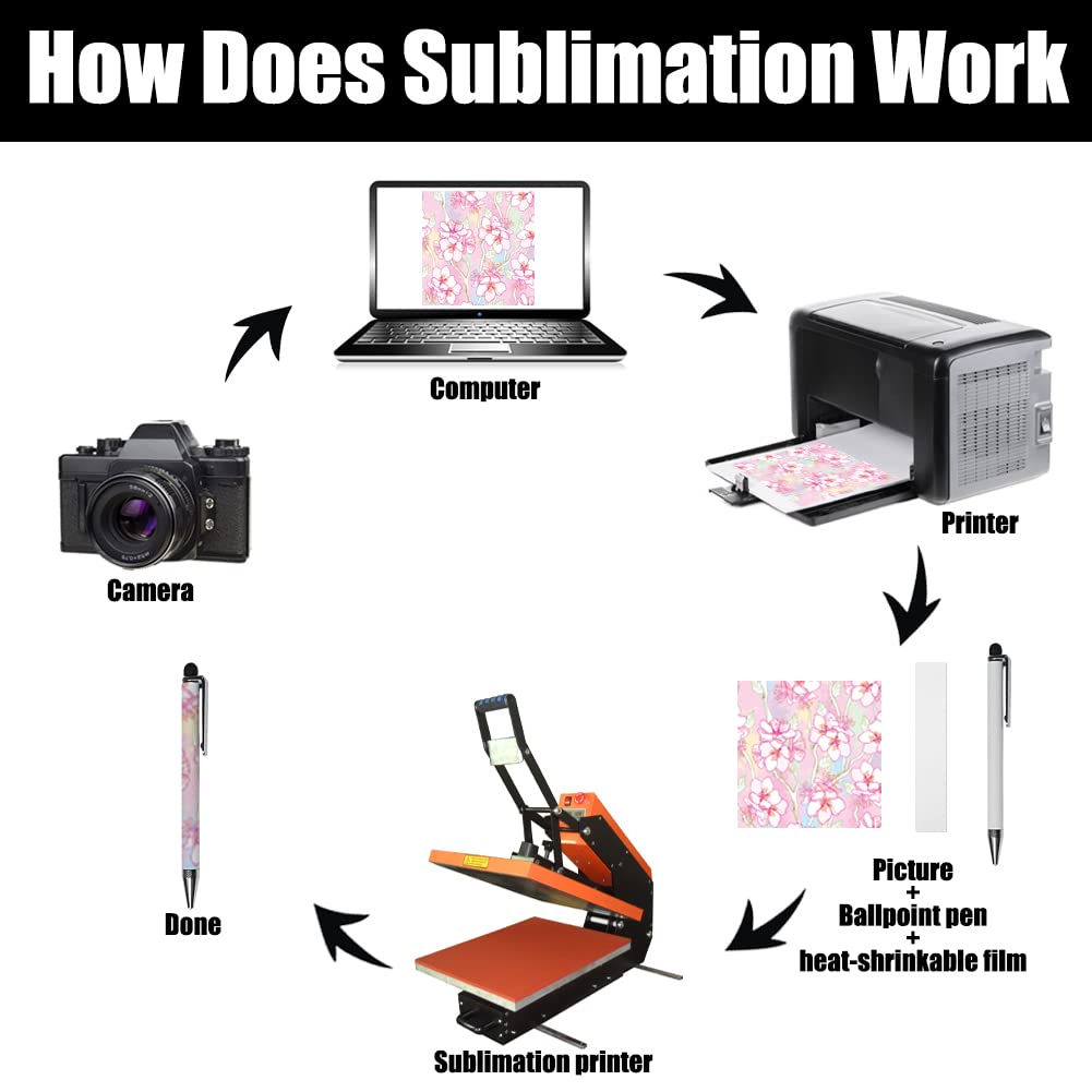 ZUYYON 5 Pcs Sublimation Blank Pens Heat Transfer Stylus Sublimation Ballpoint Pen with 10 Pcs Shrink Wrap White Aluminum Customized Clip Pen for DIY Office School Stationery Supplies(Silvery) ZUYYON