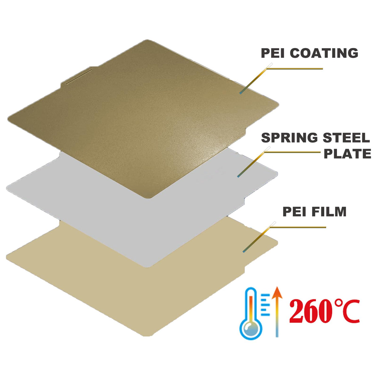 RETUXEP 257x257mm Double Sided Flexible PEI Sheet, Smooth PEI Surface+Textured PEI Surface for Bambu Lab X1C/X1/X1E/P1P/P1S/A1 3D Printer, 3D Printer PEI Spring Steel Build Plate Removable Platform RETUXEP