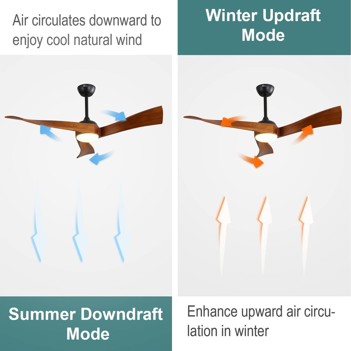 Sofucor 52 Inch Ceiling Fan with Lights Remote Control, Modern Ceiling Fan with Dimmable LED Light, 3 Reversible Solid Wood Blades, Quiet DC Motor with 6 Wind Speed 3 Timer, Bronze Sofucor