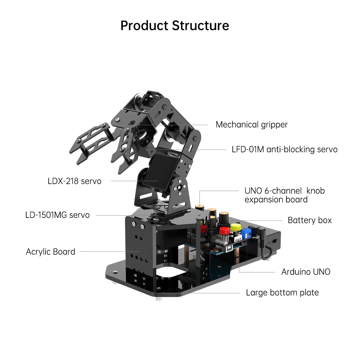 Robotic Arm with Arduino 5DOF/Axis AI Smart Robot Arm Open Source STEM Educational Building Robotics & Engineering Kits, Science/Coding/Programming Set, miniArm Standard Kit LewanSoul