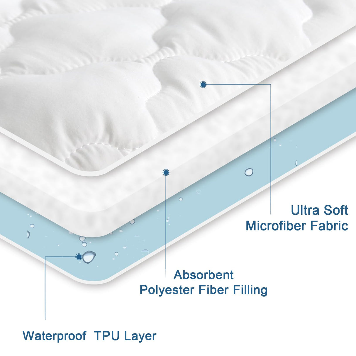Full XL Mattress Protector Pad Waterproof Quilted, Breathable & Cooling Full XL Mattress Cover Fitted with Deep Pocket Up to 14", (White) SPRINGSPIRIT