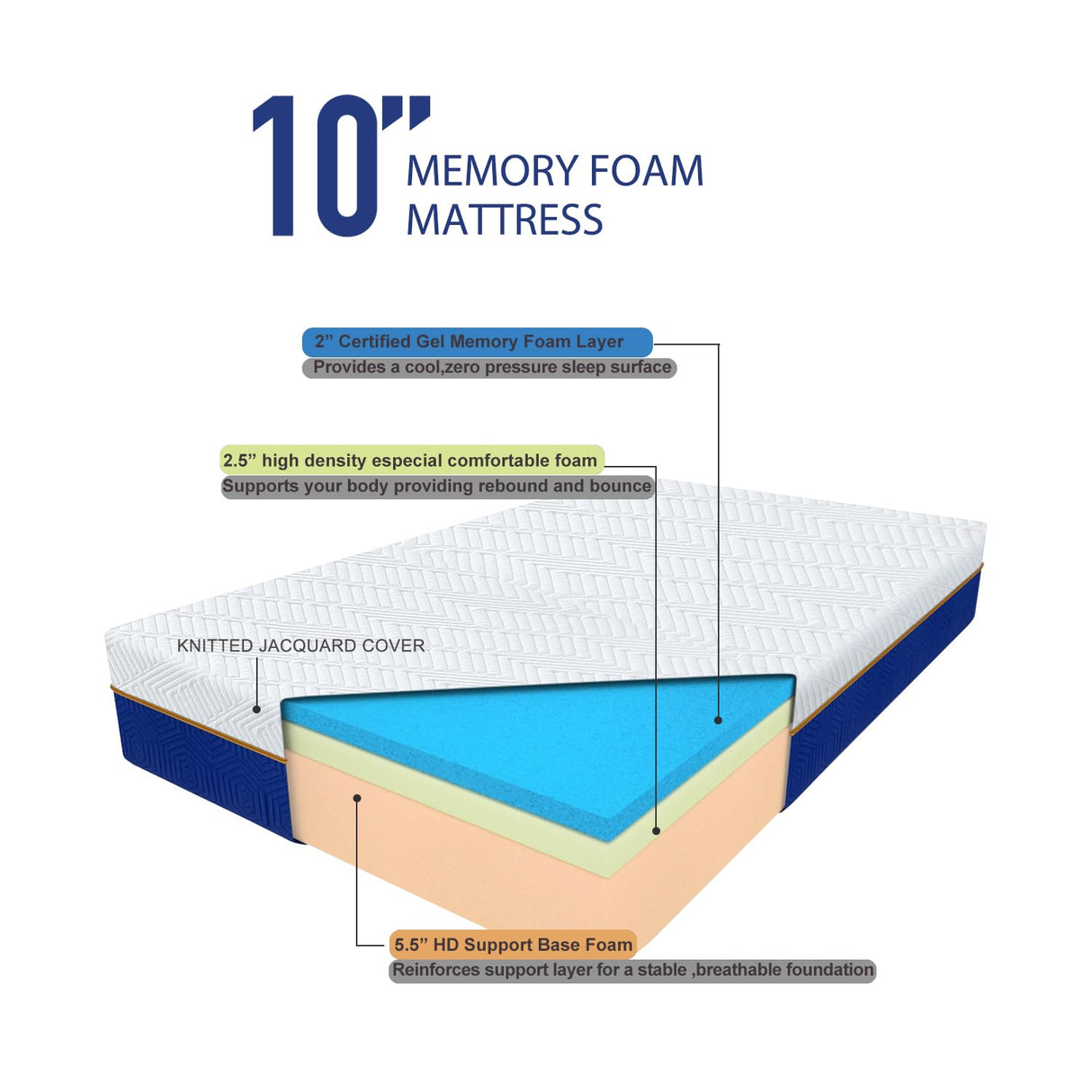 10 Inch Queen Memory Foam Mattress, Cooling Gel Infused Medium Firm Support Mattress for Kids and Adults, Breathable Pressure Relief, Fiberglass Free, 75''L x 54''W, Blue Generic