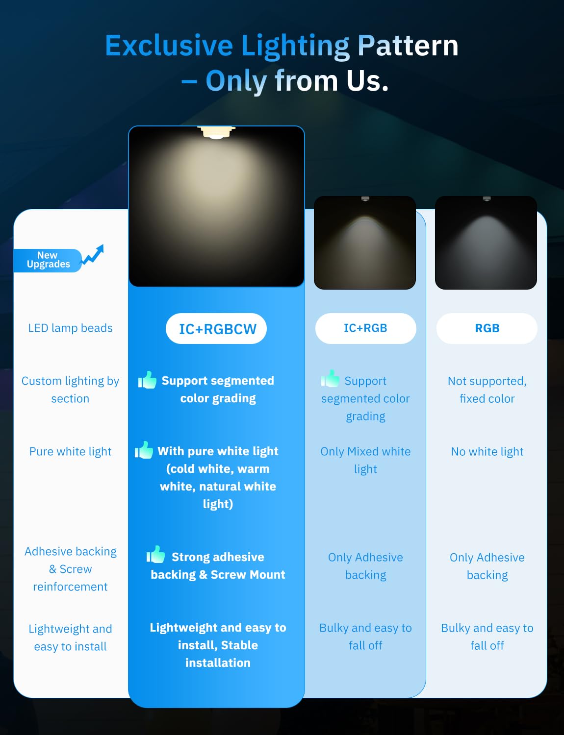 200FT Permanent Outdoor Lights, 100 Smart Waterproof IC+RGBCW LED Eaves with Warm White & Cool White, Halloween Christmas Permanent Light with 48 Scenes Mode for All Holiday Decor Party Daily Lighting lemonlovely