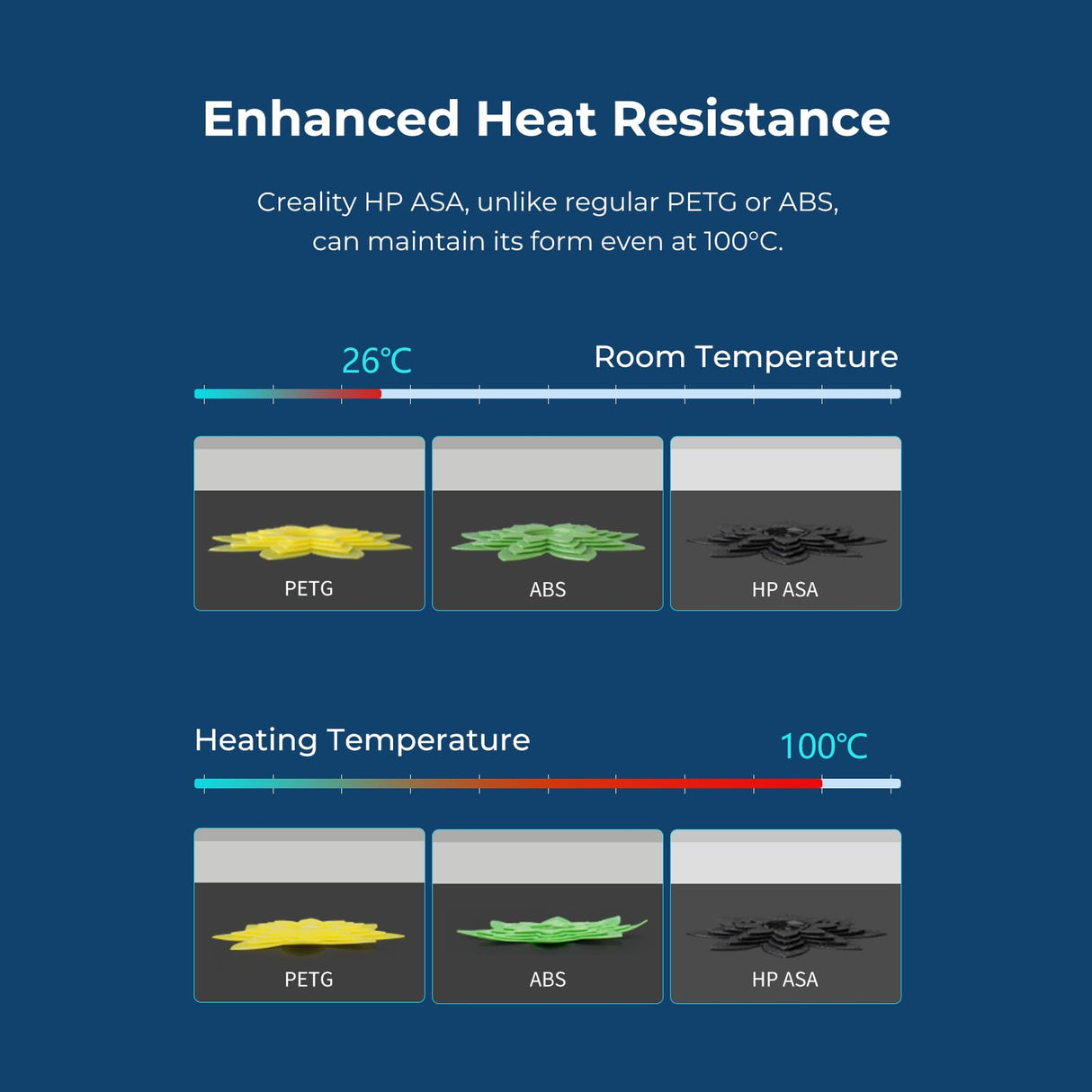 Creality ASA 3D Printer Filament 1.75mm, 1kg(2.2lbs)/Spool – UV & High-Heat Resistant, Weather Resistant, Dimensional Accuracy ±0.03mm, Ideal for 3D Printing Outdoor Functional Parts, Black Creality