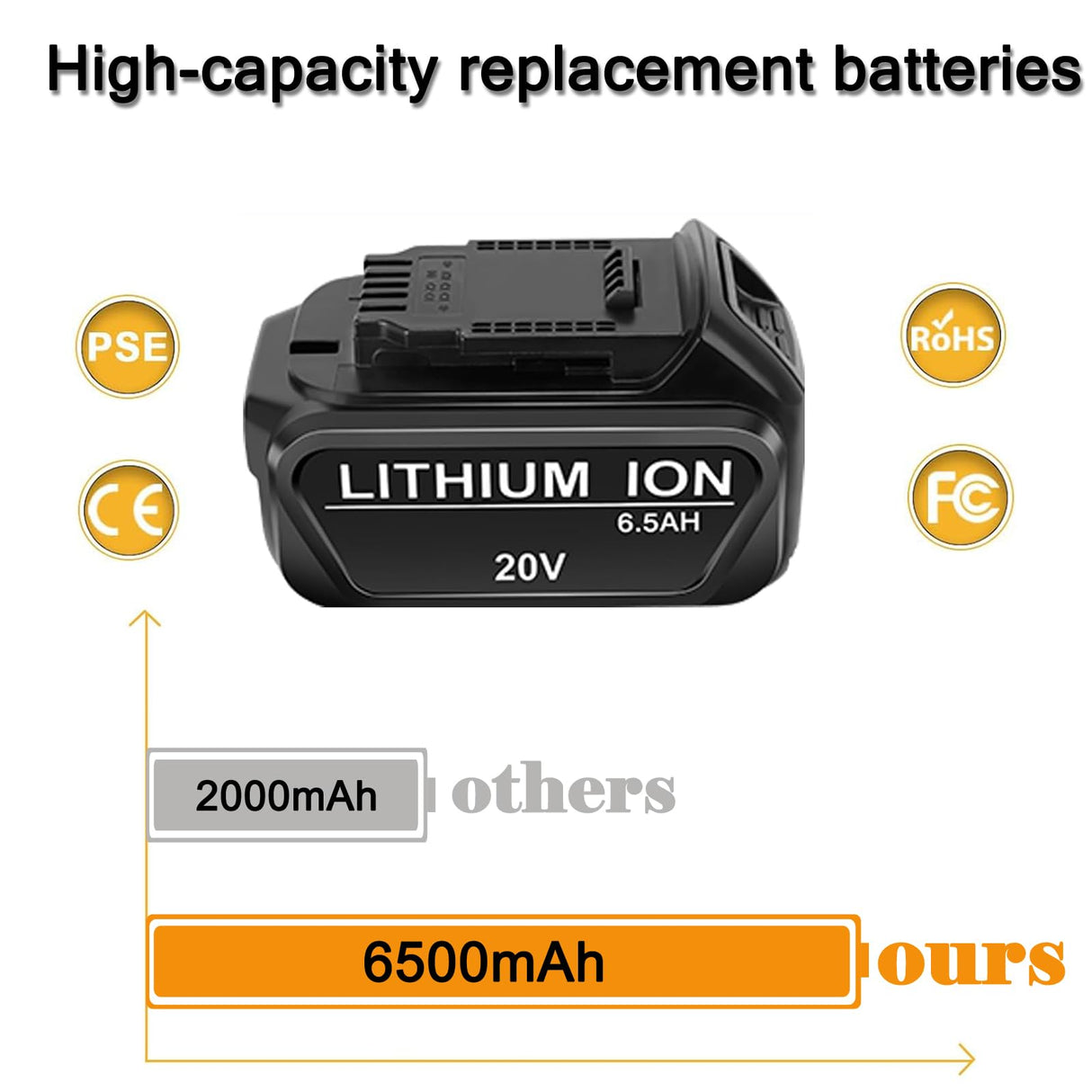 2 Packs 20V 6.5Ah Replacement Battery Compatible with Dewalt 20V Battery Max XR Lithium-ion DCB200 DCB204 DCB206 DCB180 DCD985B DCD771C2 DCS355D1 DCD790B Cordless Power Tools Touyeet