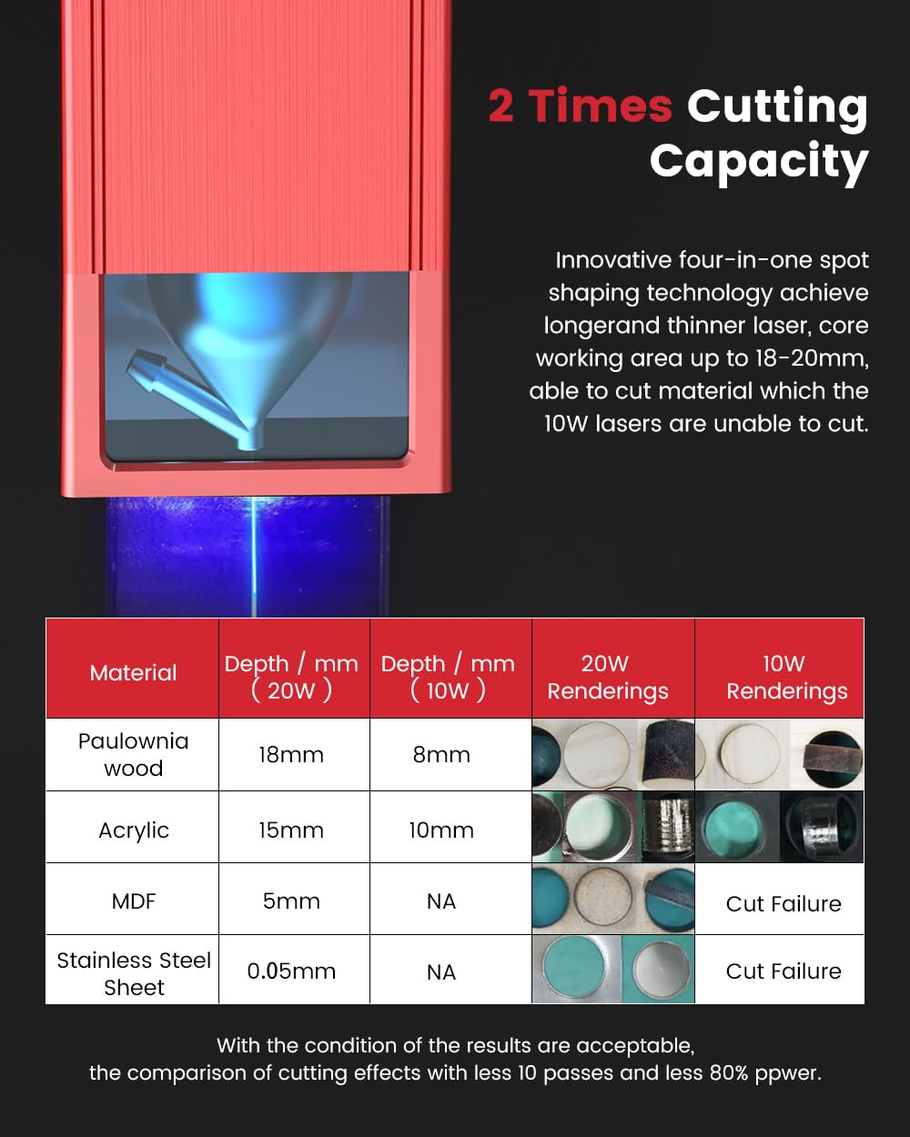 Dkenicor A20 PRO Laser Engraver with Air Assist, APP Controlled 20W Laser Cutter and Engraver Machine, 130W Laser Engraver for Wood, Metal, Leather, Dkenicor