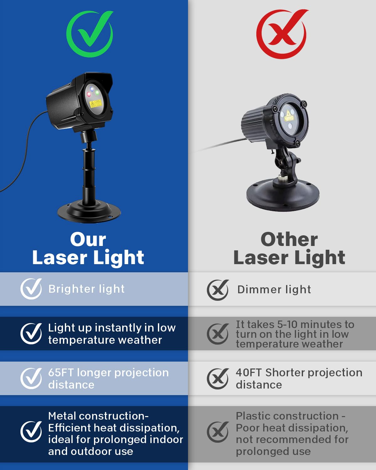 Yivsen Laser Christmas Projector Lights Outdoor, Christmas Halloween Decorations Stars Light Show, Efficient Heat Dissipation, Waterproof, Holiday Projector Decorations for House/Garden/Party/Wedding Yivsen