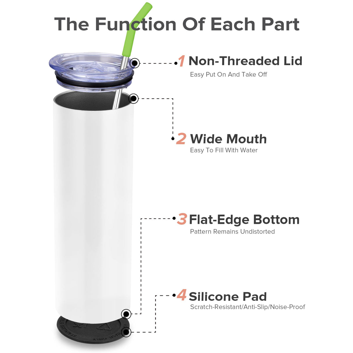 FASTSUB Glow in the Dark Sublimation Tumblers 20 oz Blank Bulk Luminous Cups Straight Stainless Steel Double Wall Vacuum Insulated with Lids and Straws for Tumbler Heat Press White Turn Green 6 Pack FASTSUB