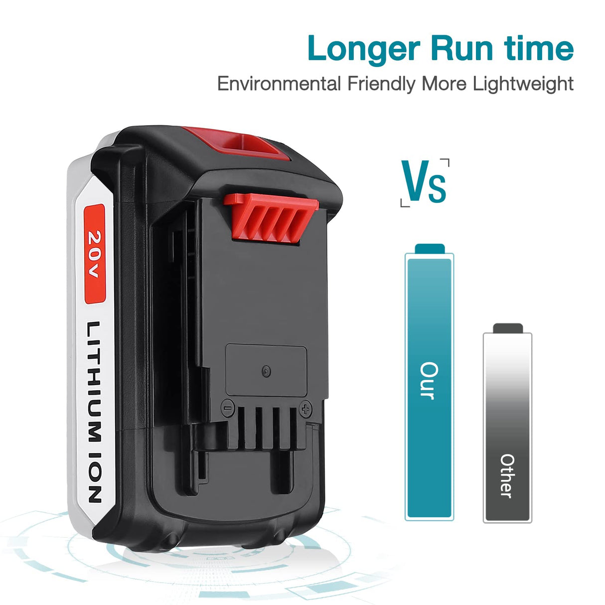 ORHFS Upgraded 2 Pack 20v Max 3600mAh Replace Battery for Black and Decker,LBXR20 Replacement Battery LB20 LBX20 LBX4020 Extended Run Time Cordless Power Tools Series ORHFS