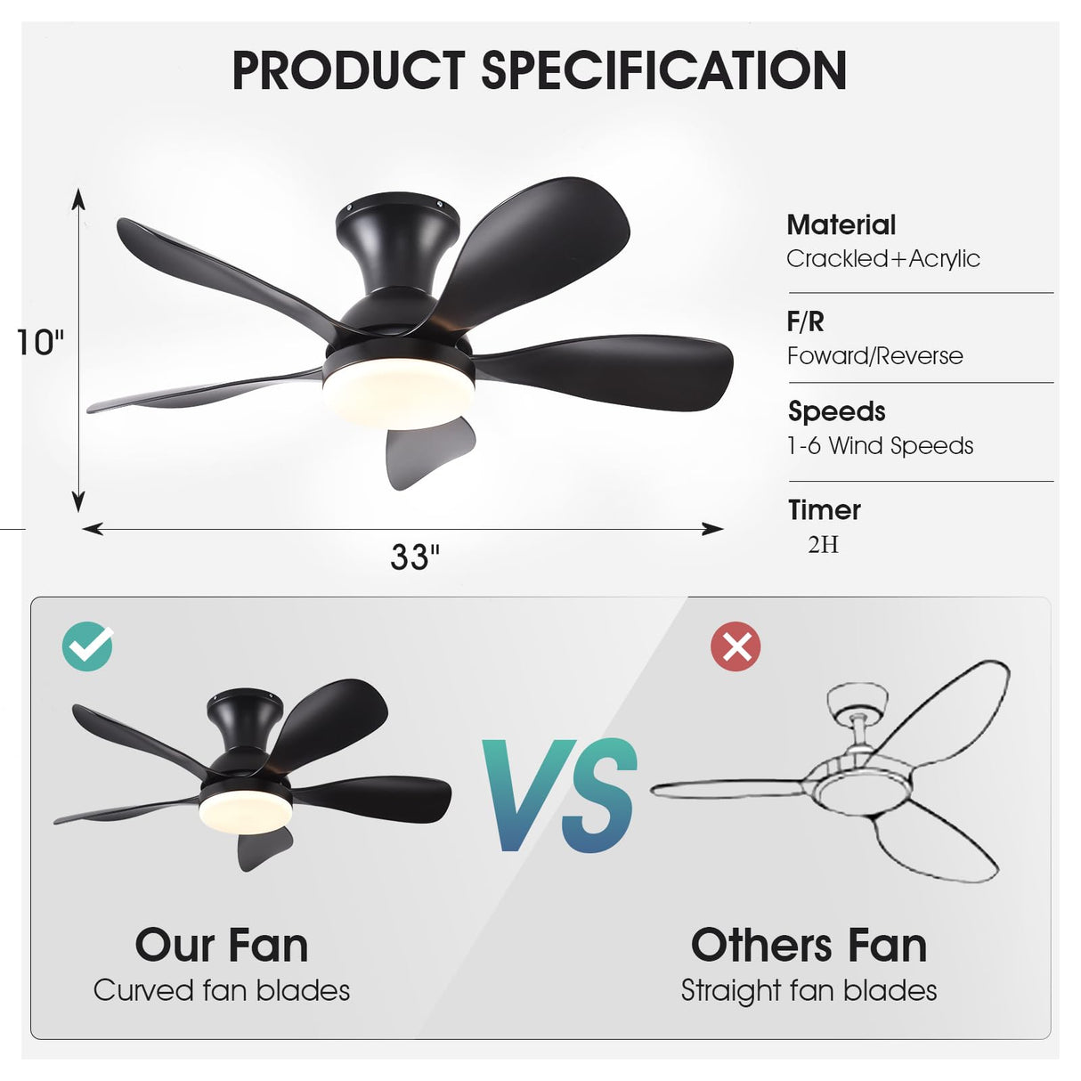 FUMLTP 33In Black Low Profile Ceiling Fans with Lights and Remote/APP Control, Modern Flush Mount Ceiling Fan with 5 Reversible Blades for Outdoor Patio,Small Room,Bedroom… FUMLTP
