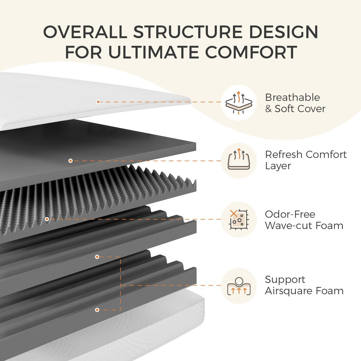 Sweetnight Full Mattress, 12 Inch Full Size Memory Foam Mattress in a Box for Pressure Relief & Motion Isolation, Plush Full Size Bed Mattresses CertiPUR-US Certified Sweetnight