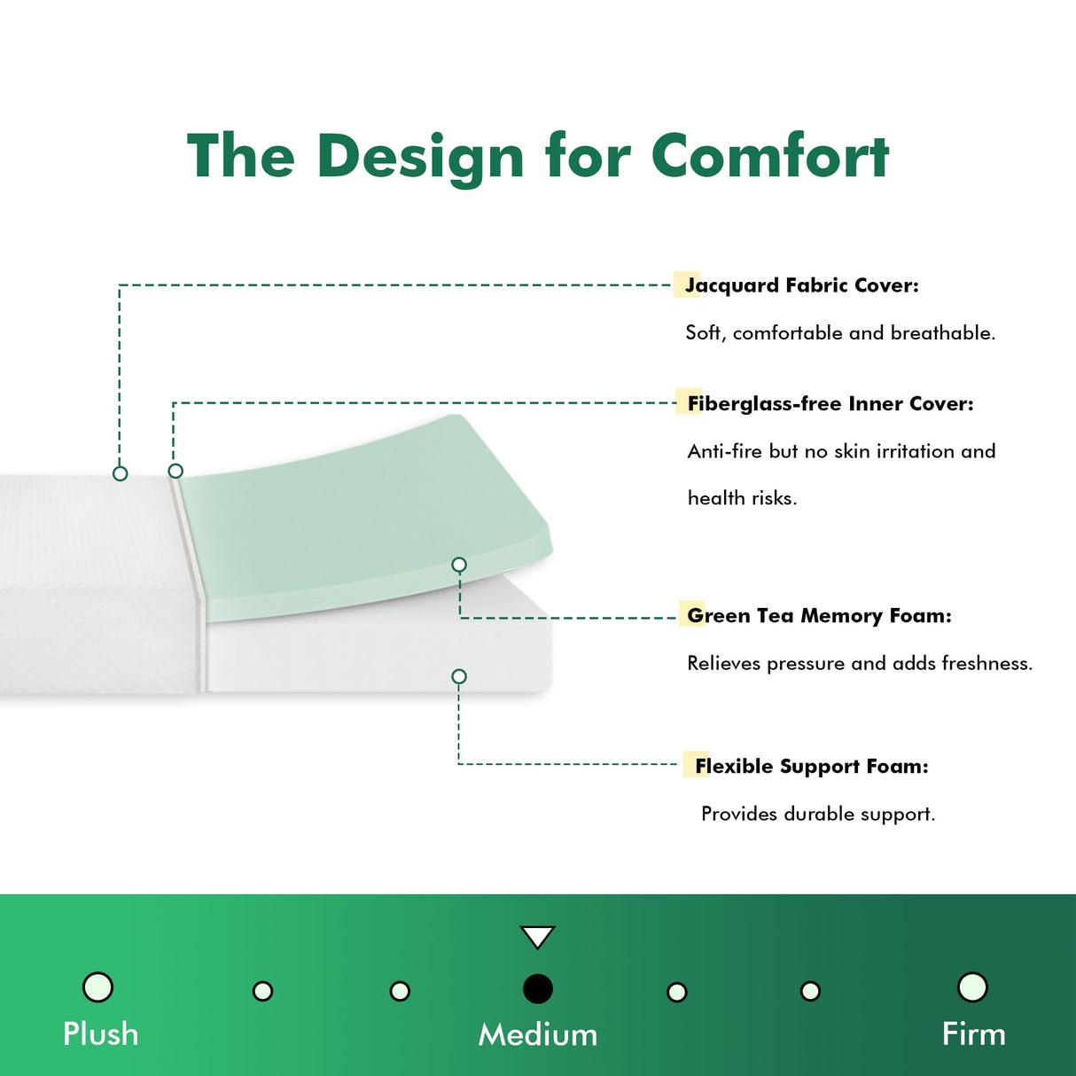 SynthoSpace Twin Mattress 8 Inch Green Tea Memory Foam Mattress for Cool Sleep & Pressure Relief, CertiPUR-US Certified Medium Mattresses in a Box, 38"×75"×8" SynthoSpace