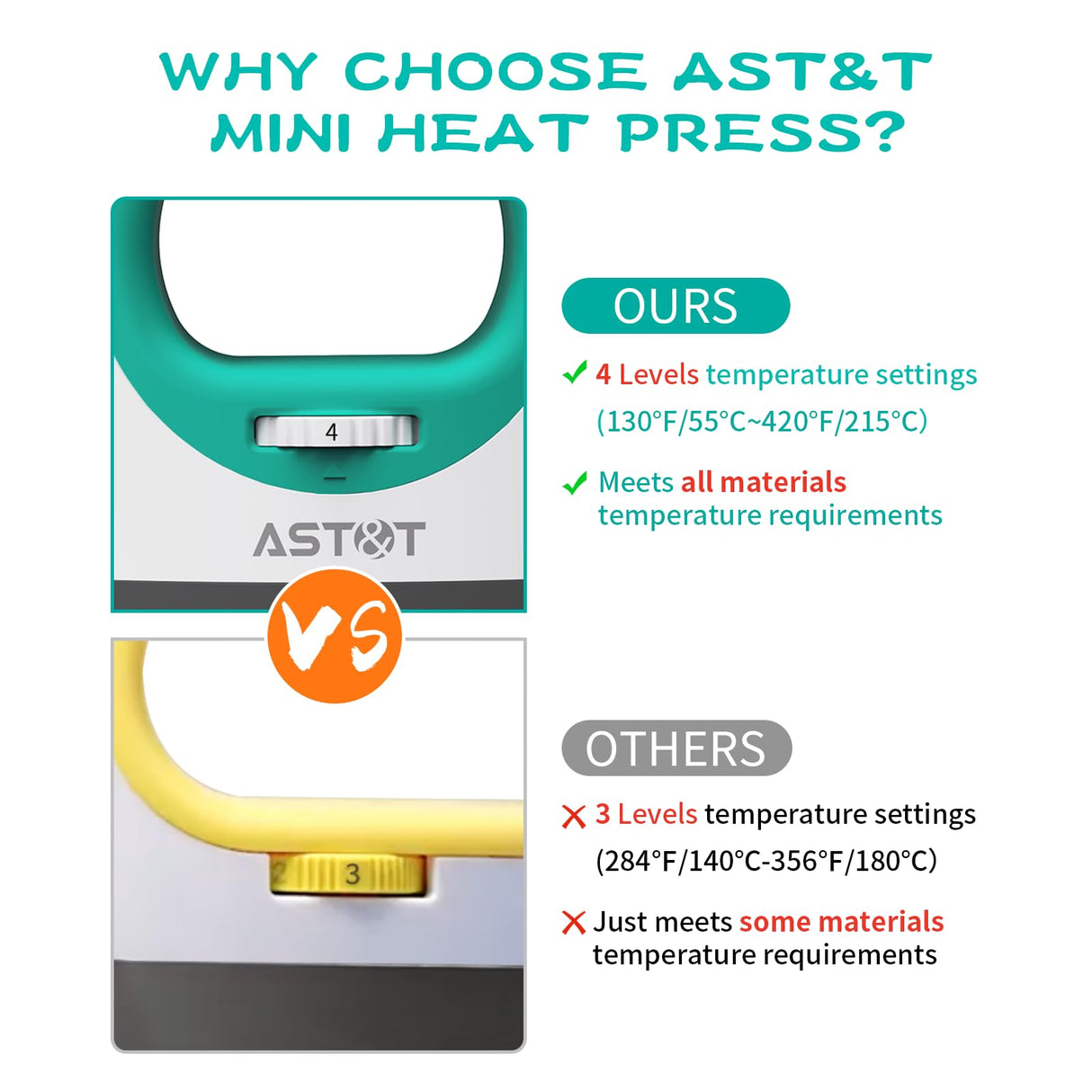 AST&T Mini Heat Press Machine, Portable Heat Transfer Machine for T Shirts, Iron-on Press for HTV Vinyl (White&Green) AST&T