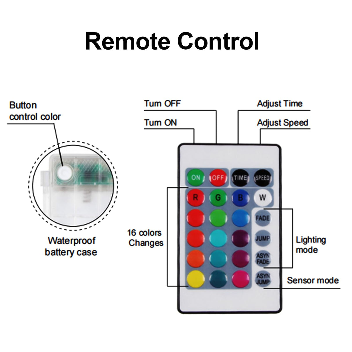 Trampoline Lights, LED Lights for 16Ft 14Ft 12Ft 10Ft, Jump Control 16 Color Change, Waterproof Battery Case Powered (for 16ft Trampoline) Blinngo - Sport