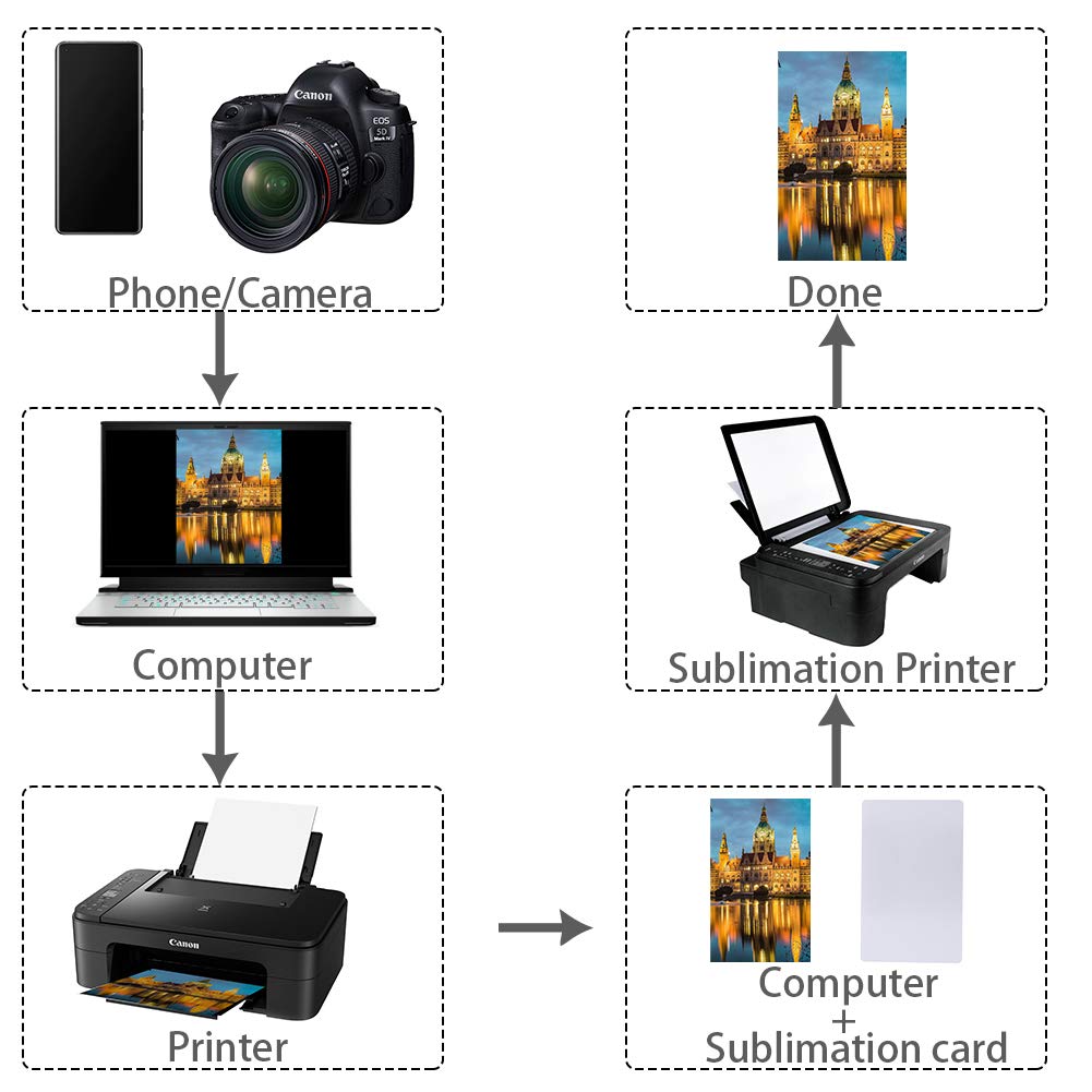 50 PCS Sublimation Metal Business Cards 3.4 x 2.1 x 0.01 Inch Blank Sublimation Aluminum Alloy Name Card for Color UV Print (0.25mm) Jolbndcv