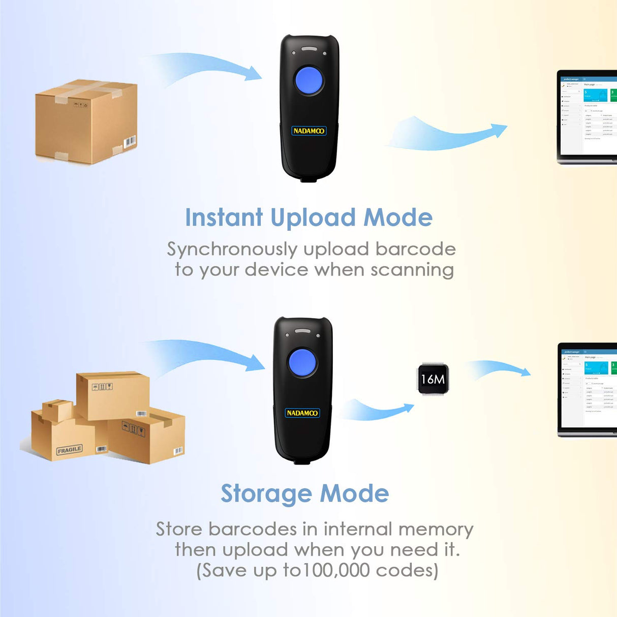 NADAMOO Wireless Barcode Scanner Compatible with Bluetooth Function, 2.4G Wireless & Wired 3-in-1 Bar Code Scanner Portable USB CCD Reader, Work with iPhone iPad Android Windows Mac OS-Dark Blue NADAMOO