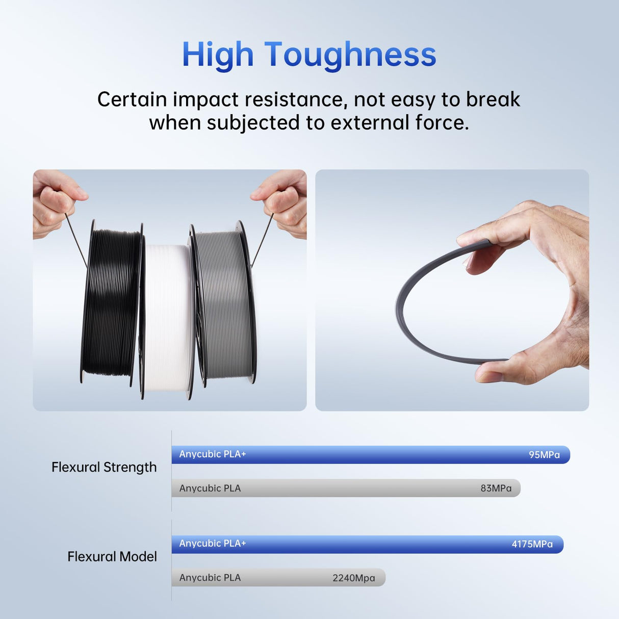 ANYCUBIC PLA Plus (PLA+), 3D Printer Filament 1.75mm, High Toughness 3D Printing Filament, Dimensional Accuracy +/- 0.02mm, Print with Most FDM 3D Printers, 1KG Reusable Spool, White ANYCUBIC