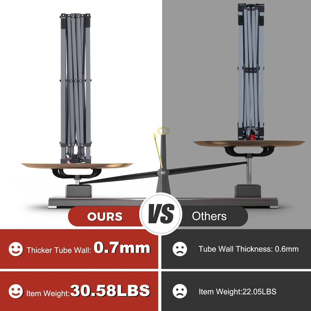 ABCCANOPY Pop Up Canopy - Outdoor Patio Portable Canopy Tent Heavy Duty for Backyard and Deck with 4 Sandbags(White, 10x10) ABCCANOPY