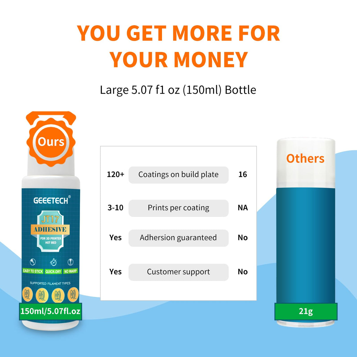 XZN 150ml 3D Printer Adhesive Glue, Perfect First Layer Adhesion, Prevents Warping on Heat Bed, Easy Release for PLA, PETG, ASA, TPU Filaments and Glass, PEI, Aluminum Various Build Plate, 5.07fl oz XZN