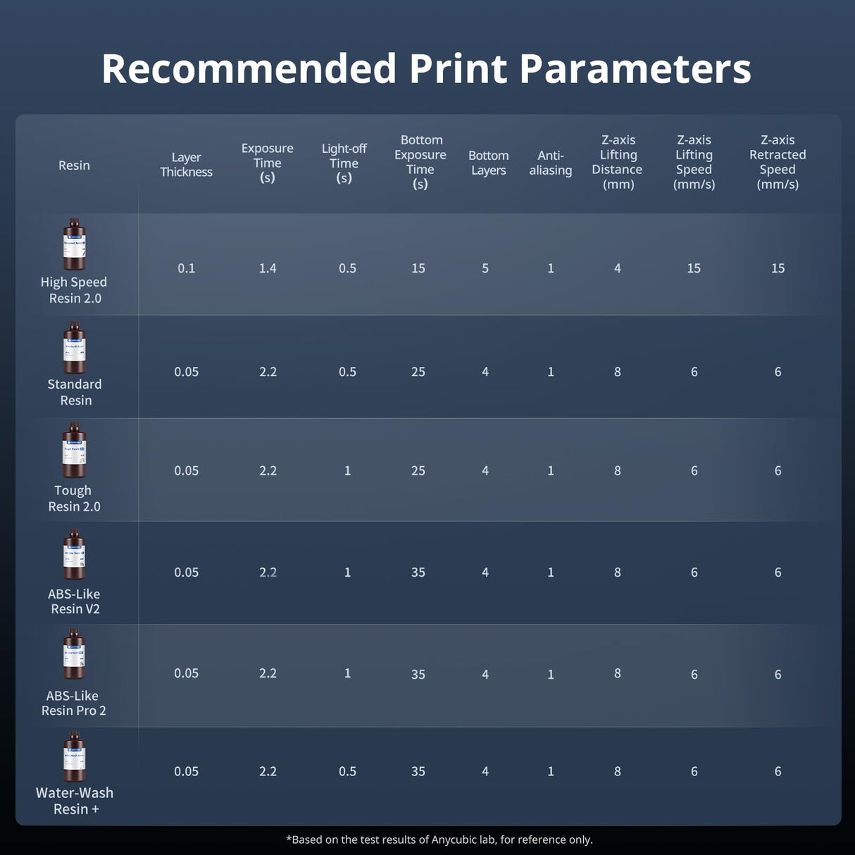 ANYCUBIC Photon Mono M7 Resin 3D Printer, 10.1 inch 14K HD Screen with COB LighTurbo 3.0 System, 150mm/h Fast Printing, Intelligent 3D Resin Printer, Build Volume of 8.77''x4.96''x9.05'' ANYCUBIC