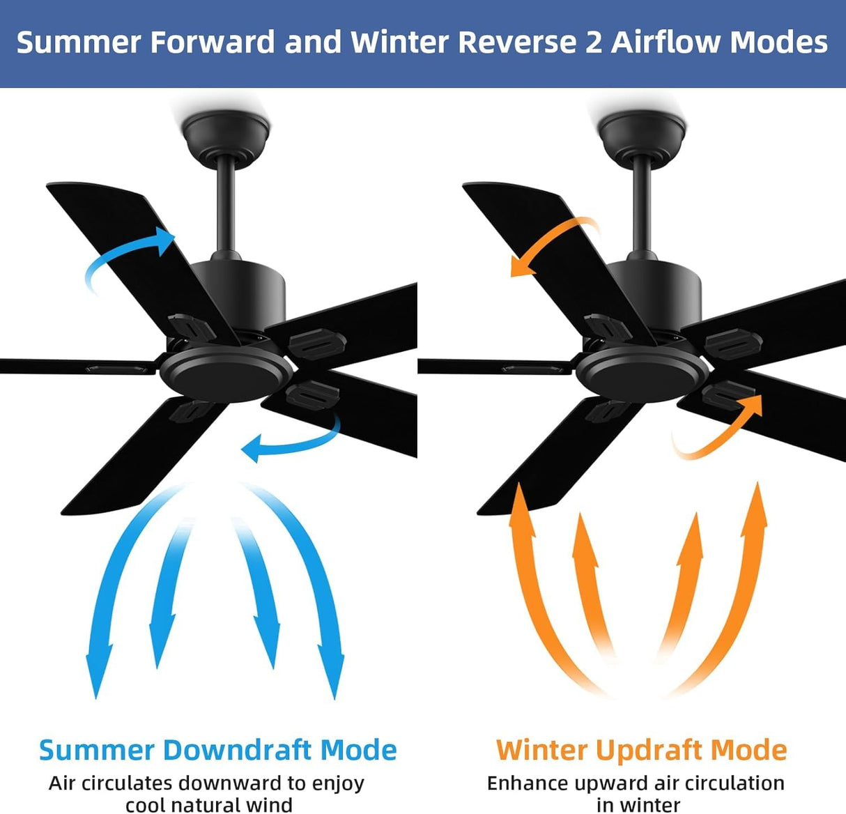 52 Inch Ceiling Fan No Light - Outdoor Indoor Flush Mount Low Profile DC Motor Fan with Remote, 5 Blades Reversible Silent Fan for Patio, Bedroom, Living Room, Garage Biukis