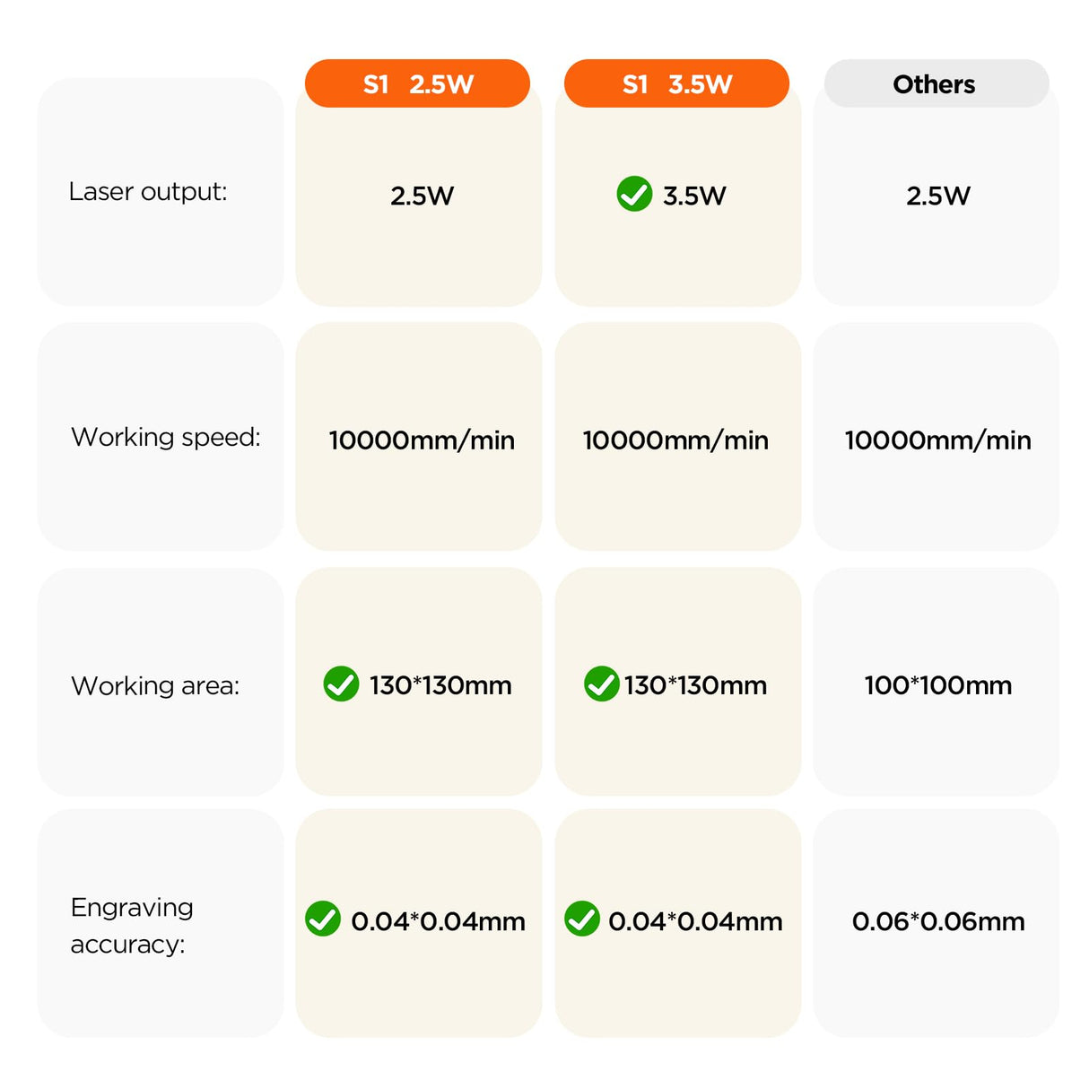 ACMER Laser Engraver S1 Portable Laser Cutter and Engraver CNC Machine for DIY,Wood,Metal,Acrylic,Leather,etc. (S1 2.5W) ACMER
