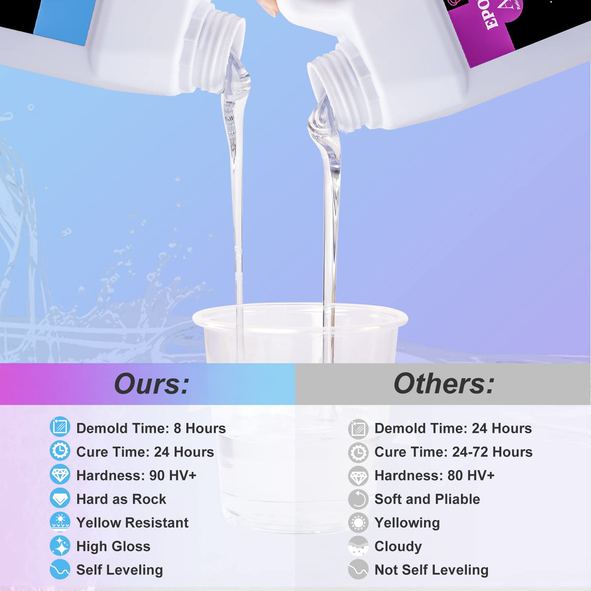 Bundle Set of 72oz Fast Cure Resin and 1.5 Gallon Epoxy Resin Kit LET'S RESIN