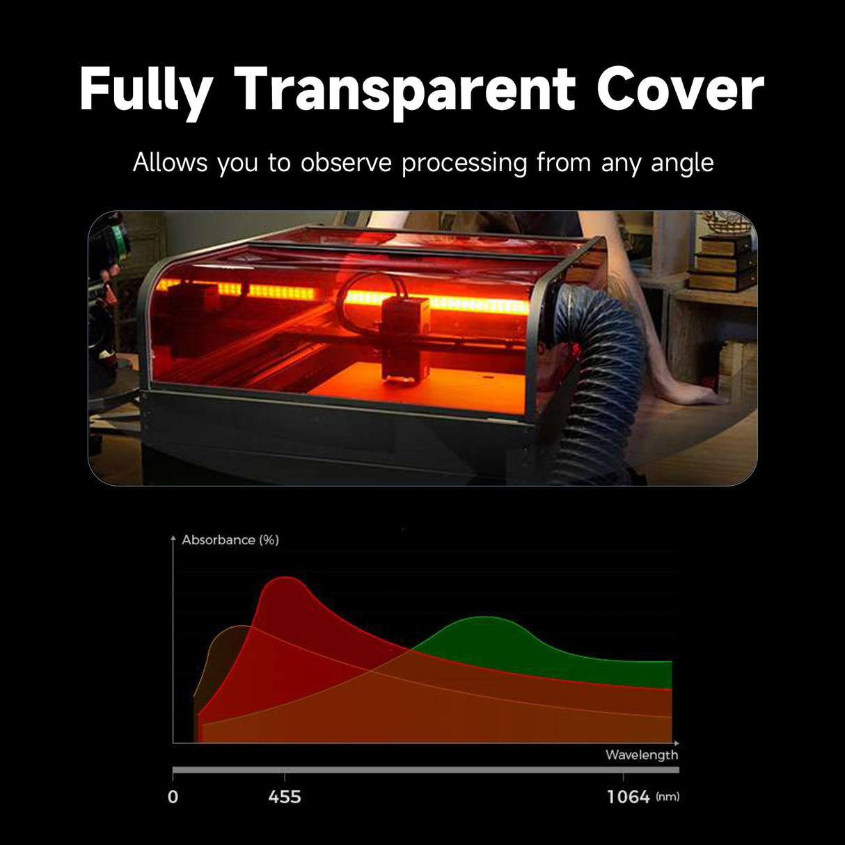 Creality Laser Engraver Faclon2 Pro 40W Desktop Diode Cutter and Engraver Machine with Enclosure,Smart Camera,Air Assist,Engraving Machine for Wood Acrylic Leather Stone Metal Creality