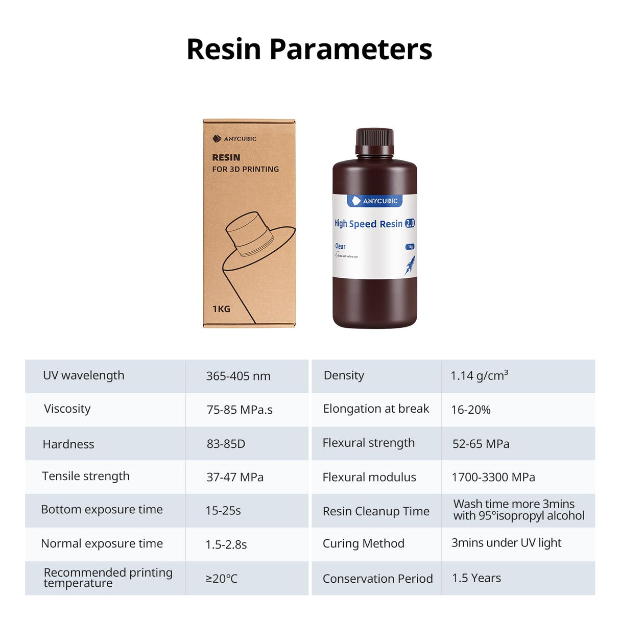 ANYCUBIC High Speed 3D Printer Resin 2.0, Print Up to 3X Faster, Special for Anycubic Photon Mono M5s/M7 Series, Particularly Apply for Large-Size 3D Printing Models, Low Odor (Clear, 1kg) ANYCUBIC