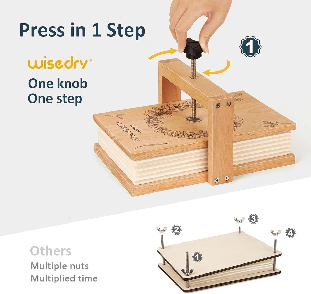 wisedry Flower Press Kit, Easy One-Step Pressing, Even Pressure, 6 Layers, 10 x 6 inch Flower Press Kit for Kids and Adults, Great Gifts for Anyone Who Loves Flowers and Crafts, Gift Box & User Guide wisedry