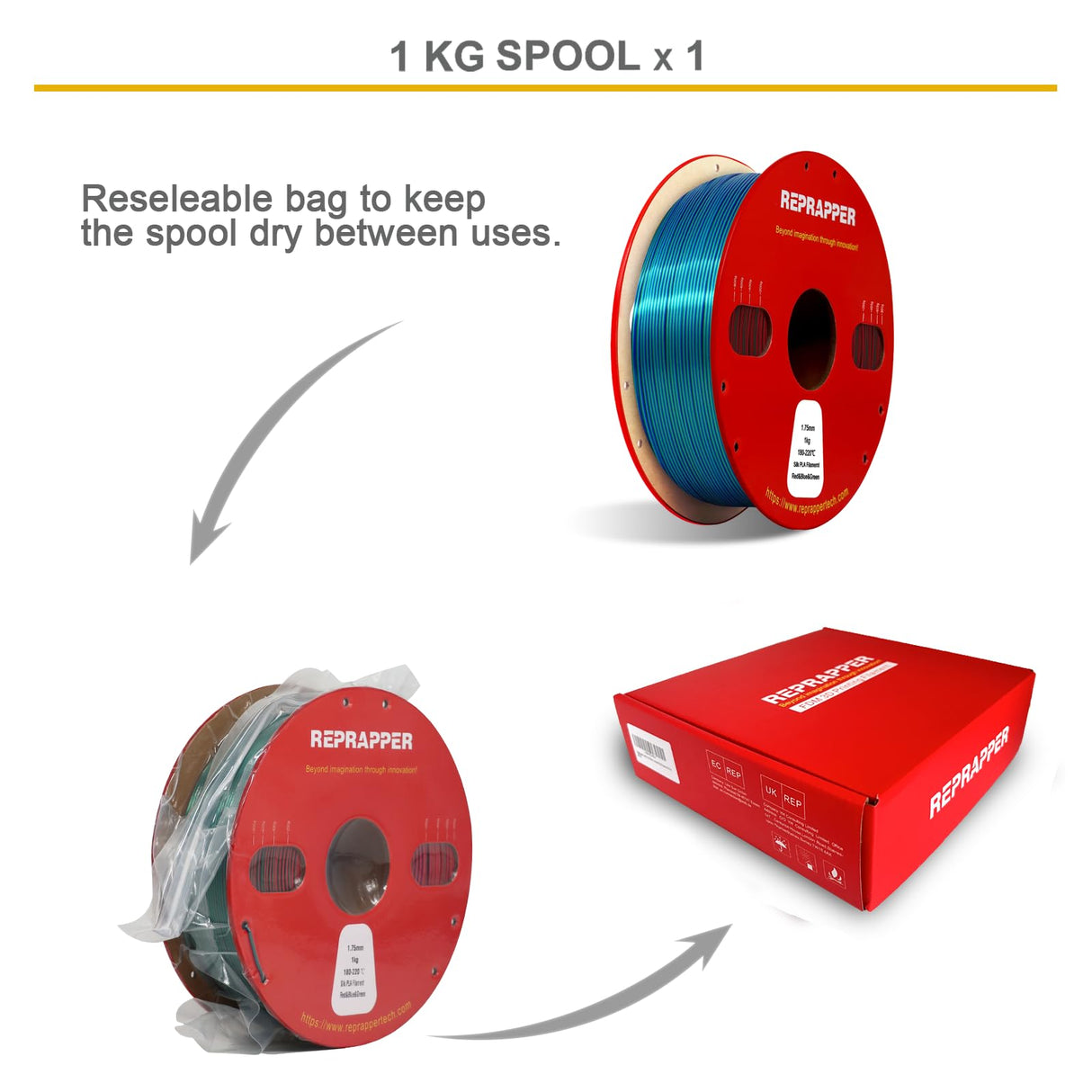 Reprapper Triple Color Filament Coextrusion PLA Filament 1.75mm for 3D Printer, Multicolor Like Dual Color Rainbow PLA, 2.2lbs (1kg), Silk PLA Red/Blue/Green RepRapper