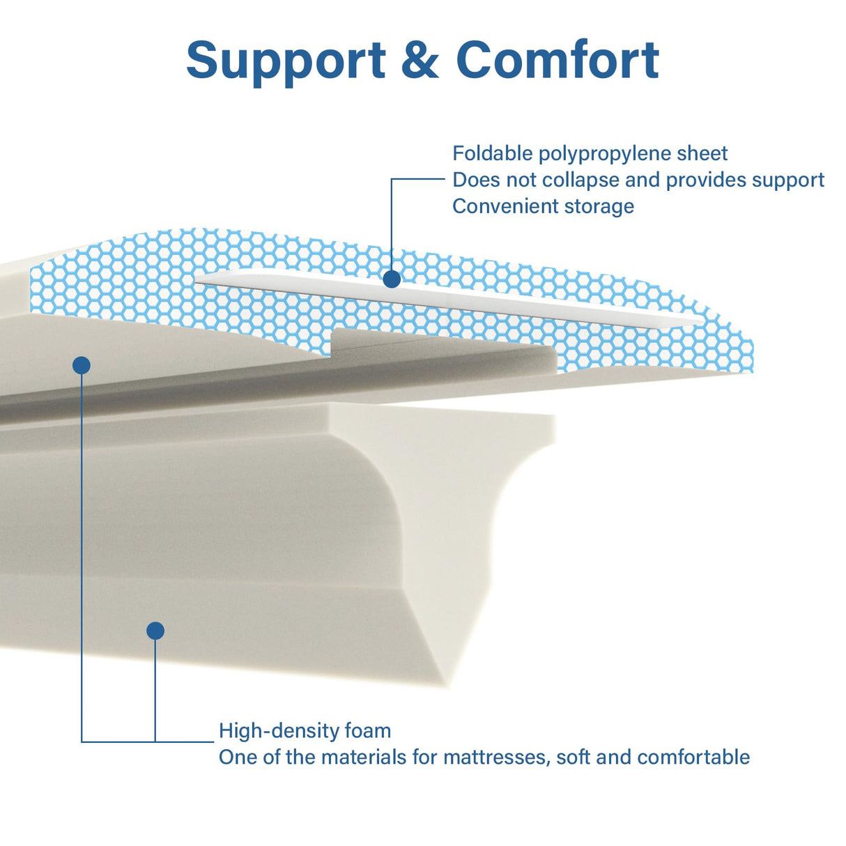 Vekkia Bed Bridge Twin to King Bed Converter Kit - 79in x 12in Split Twin to King Gap Filler for Adjustable Bed, Mattress Bed Connector with Washable Cover for Guests Stayovers (79in×12in) Vekkia