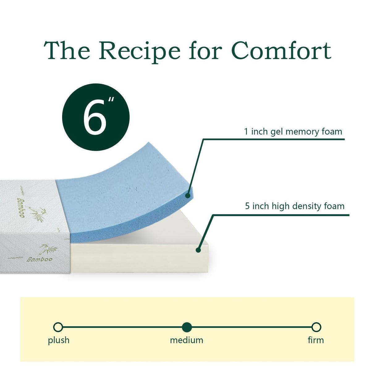 VFD 6 Inch Gel Memory Foam Twin Mattress Washable Cover Medium-Firm for Bunk Bed, Trundle Bed, Pressure Relief CertiPUR-US Certified Mattress in a Box VFD