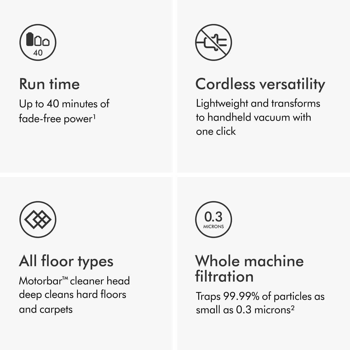 Dyson Digital Slim Cordless Vacuum Dyson