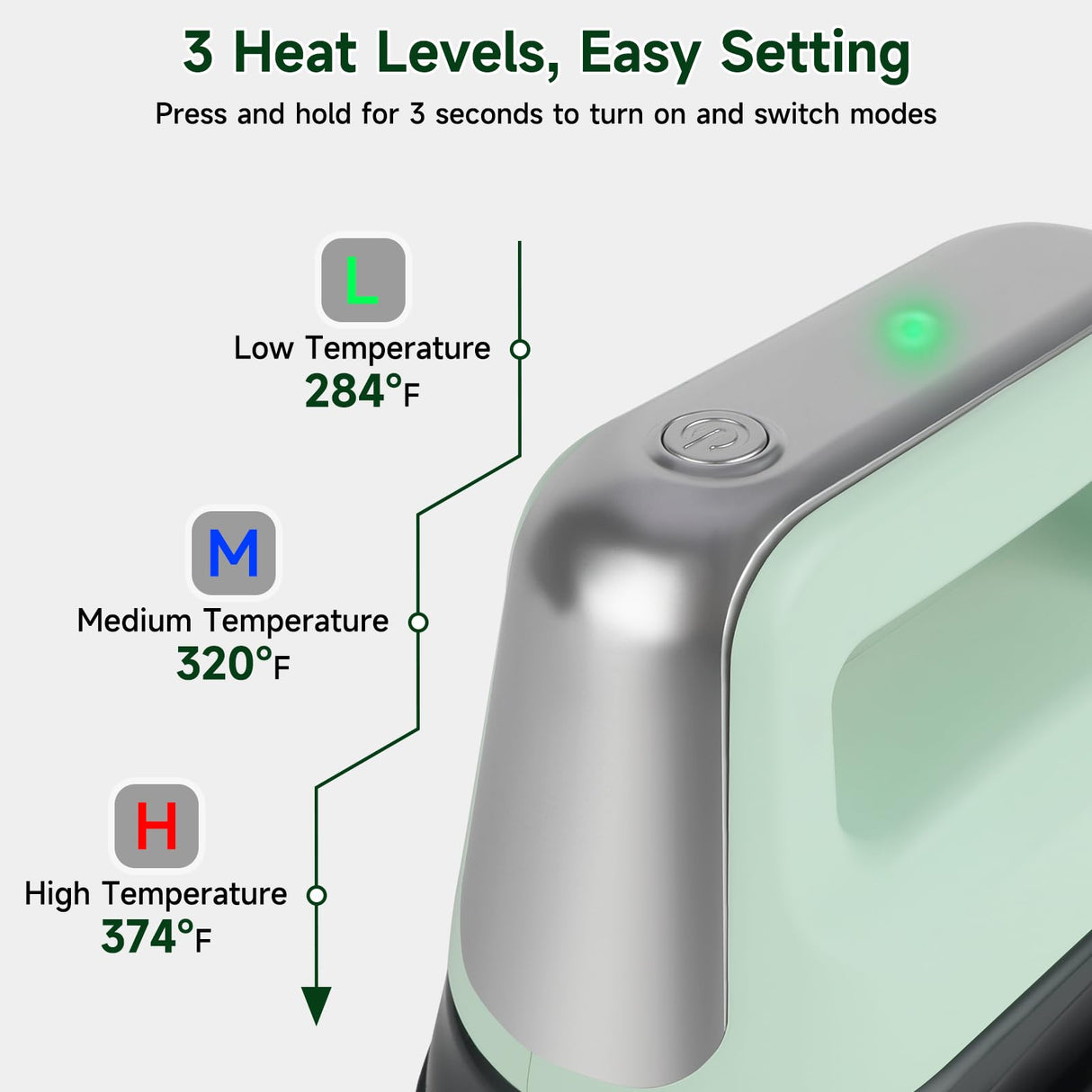 Gimify Hat Press Machine, 3 Heating Levels Mini Heat Press with 6.3"x3.4" Ceramic-Coated Heat Plate, Curved with Safety Base & Auto-Off, Portable Black-Green Gimify