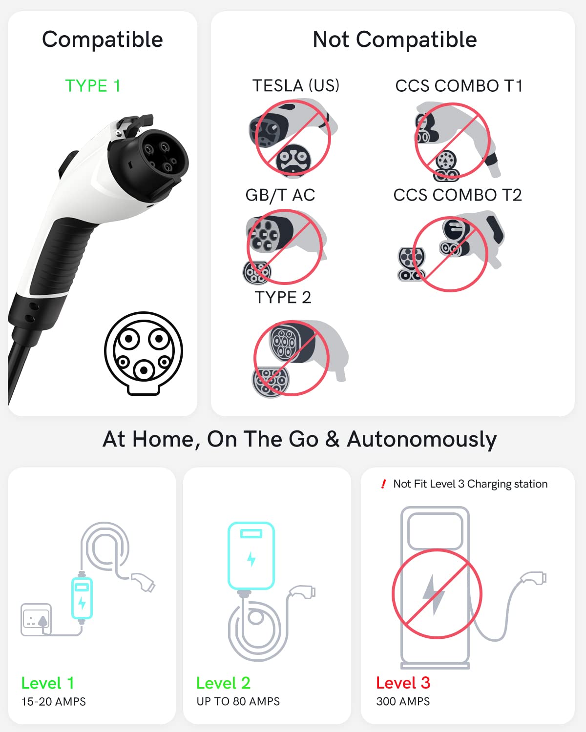 J1772 to Tesla Charger Adapter, 80amp 240v AC, NACS Charger Adapter for Tesla Model-3/Y/X/S, Mobile EV Adapter for Tesla Charger with Fast Charging (SAE J1772 Charging Adapter for Tesla Cars Only) SEGUMA